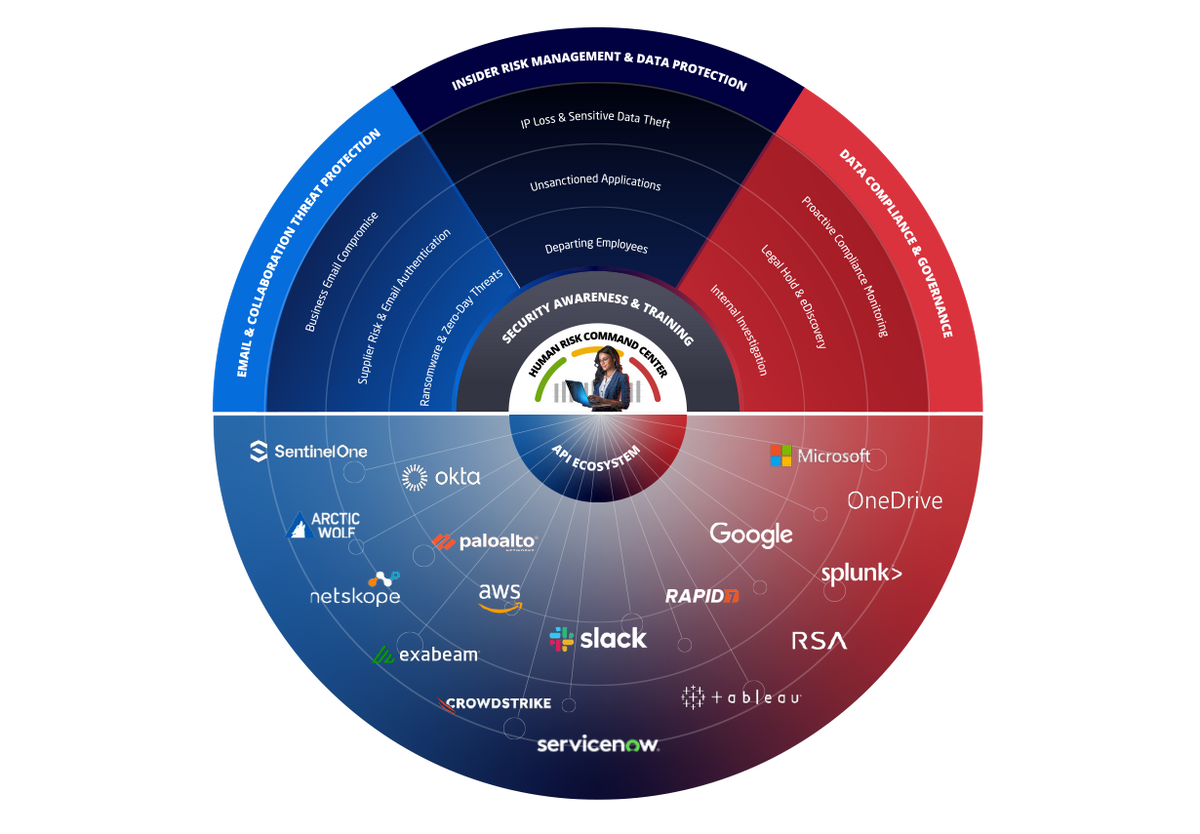 Mimecast Unveils AI-Driven Human Risk Platform at Elevate 2025 | JK Tech