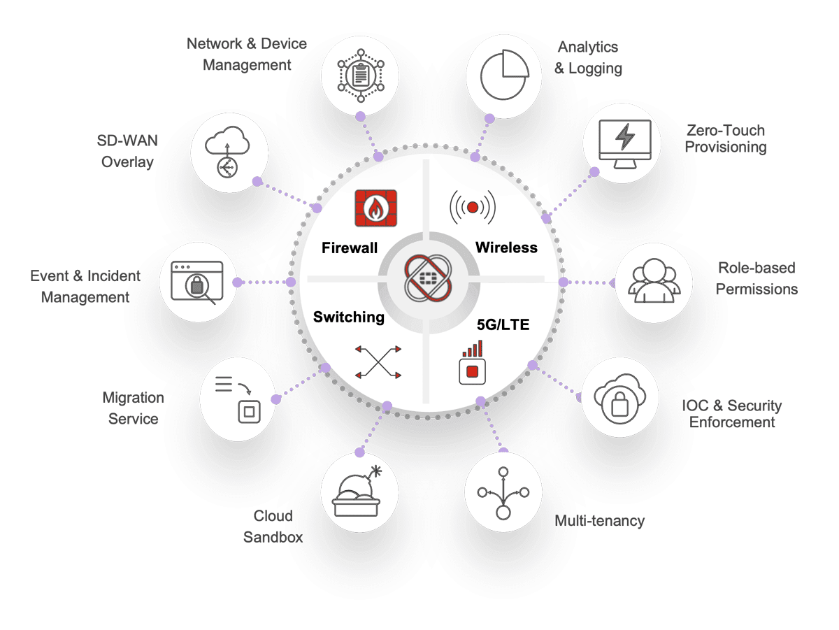 Managing Too Many Network Tools Fortinet Has a Simpler Approach | JK Tech