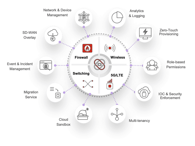 Managing Too Many Network Tools Fortinet Has a Simpler Approach | JK Tech