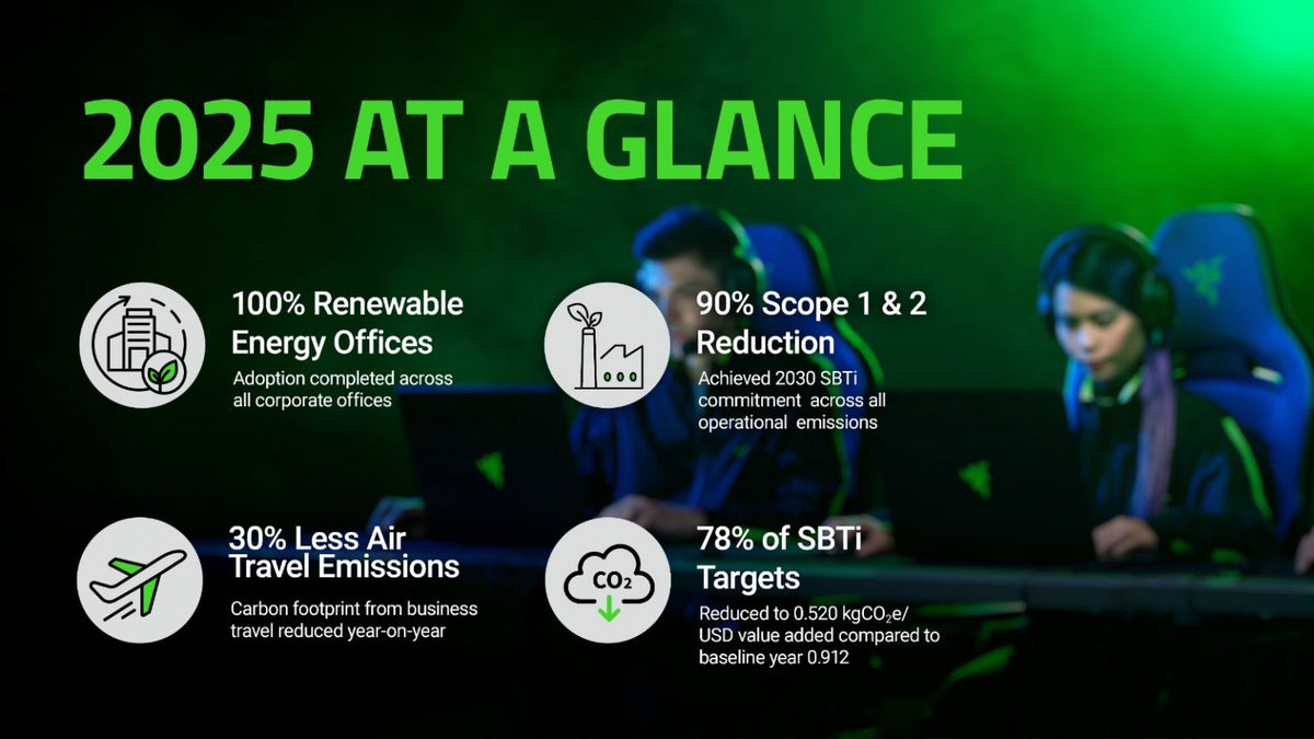 What Is Razer Doing Differently in Sustainable Tech? | JK Tech
